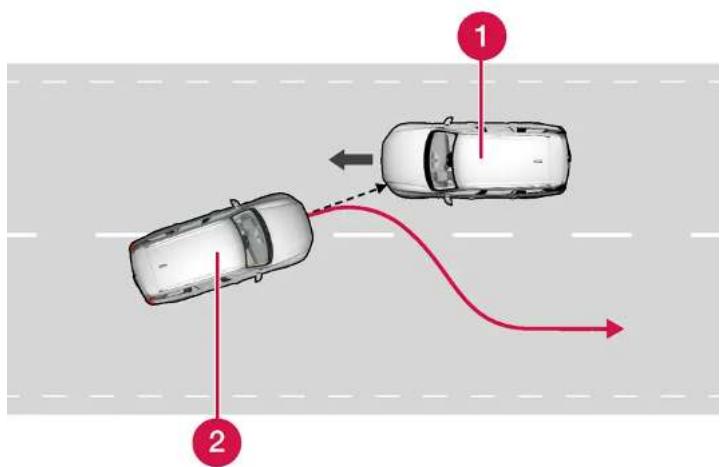 VOLVO XC40 (2024) - Correction de trajectoire en cas de risque de collision avec un véhicule en sens inverse - 1