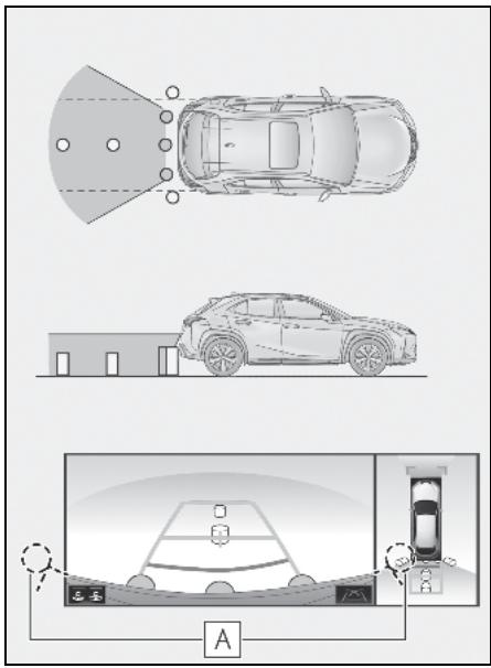 LEXUS UX ZA10 - Système de navigation - Zone de l'image prise par la caméra - 2