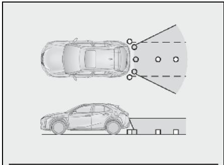 LEXUS UX ZA10 - Système de navigation - Zone affichée à l'écran - 1
