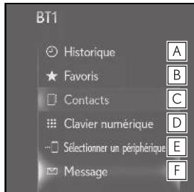 LEXUS UX ZA10 - Système de navigation - Écran du sous-menu du téléphone - 1
