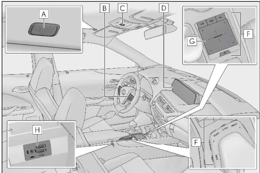 LEXUS UX ZA10 - Système de navigation - Dénomination de chaque élément - 1