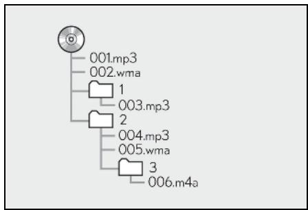 LEXUS UX ZA10 - Système de navigation - Fichiers compressés compatibles - 1