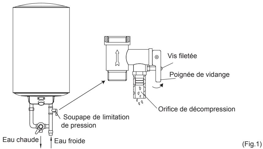 COMFEE D30-15EFG-FR/D50-15EFG-FR/D80-15EFG-FR/D100-15EFG-FR - Précautions particulières - 1