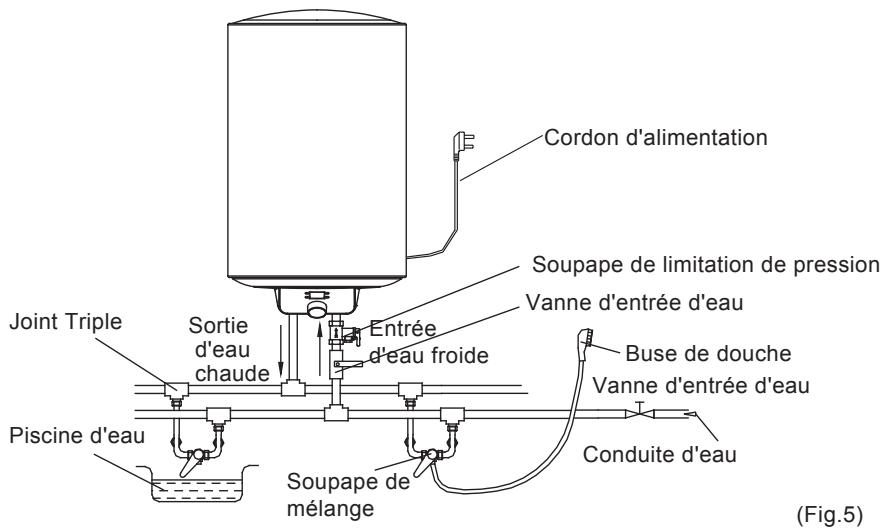 COMFEE D30-15EFG-FR/D50-15EFG-FR/D80-15EFG-FR/D100-15EFG-FR - Raccordement des conduits - 2