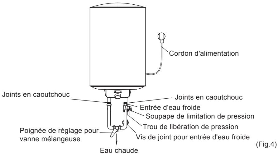 COMFEE D30-15EFG-FR/D50-15EFG-FR/D80-15EFG-FR/D100-15EFG-FR - Raccordement des conduits - 1
