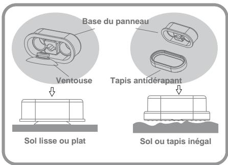 COSTWAY BB5476/BB5477/BB5554 - Questions Fréquentes - 1