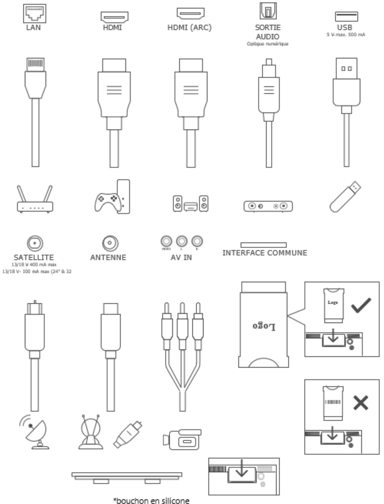 THOMSON 24HG2S14CW - 32HG2S14W - 32FG2S14 - 32QG4S14 - 32FG2S14C - 40FG2S14W - 40QG4S14 - 43FG2S14 - Connexions - 1