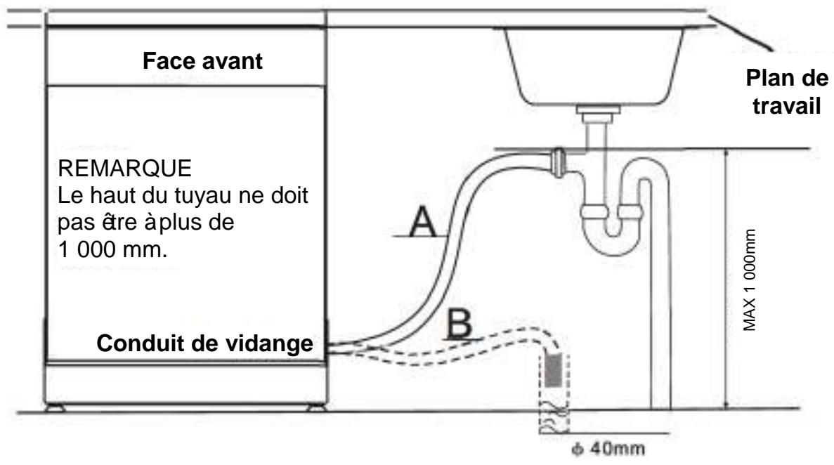 DE DIETRICH DCJ424DQX - Raccordement du tuyau de vidange - 2