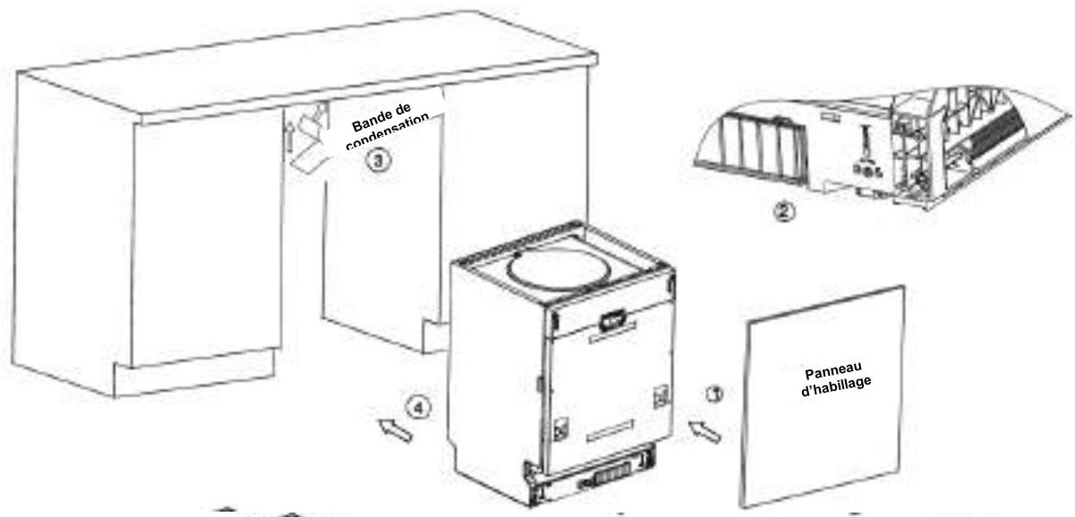 DE DIETRICH DCJ424DQX - Étapes d'installation du lave-vaisselle - 1