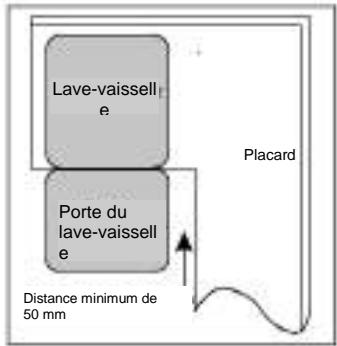 DE DIETRICH DCJ424DQX - Veuillez lire attentivement les consignes d'installation. - 1