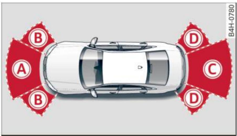 AUDI A6 C7 (2016) - Description - 1