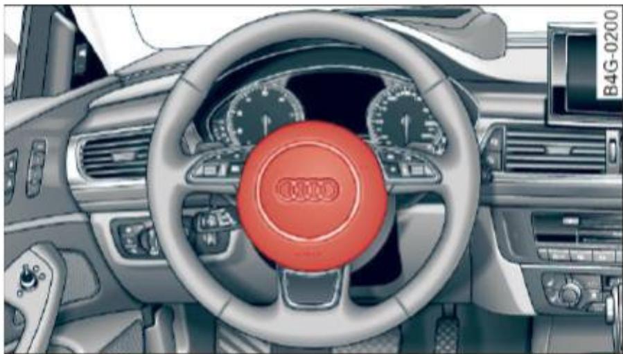 AUDI A6 C7 (2016) - Description des coussins gonflables avant - 1