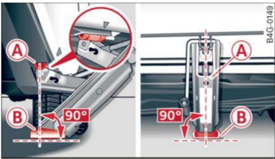 AUDI A6 C7 (2016) - Levage du vehicule - 2