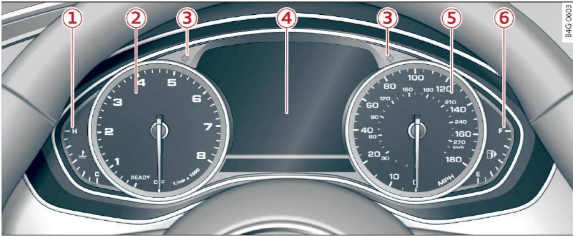 AUDI A6 C7 (2016) - Aperçu du bloc d'instruments - 1