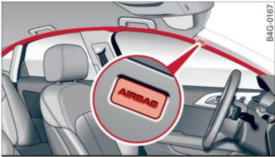 AUDI A6 C7 (2016) - Description des coussins gonflables - 1