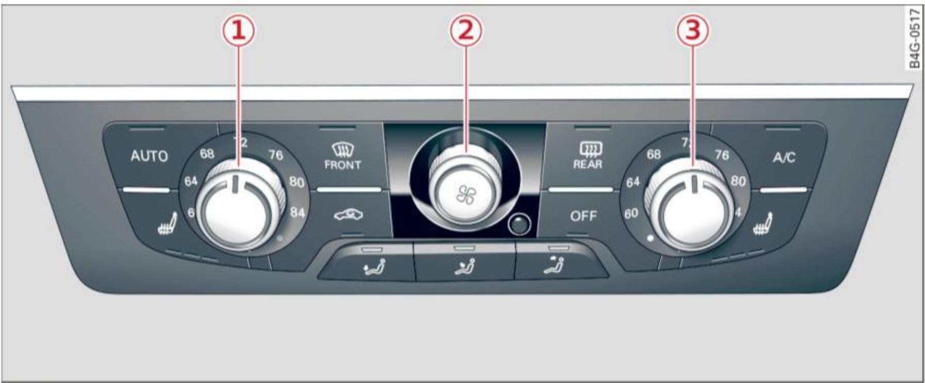 AUDI A6 C7 (2016) - Fonctionnement - 1