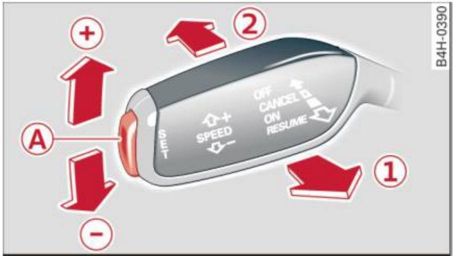 AUDI A6 C7 (2016) - Activation - 1