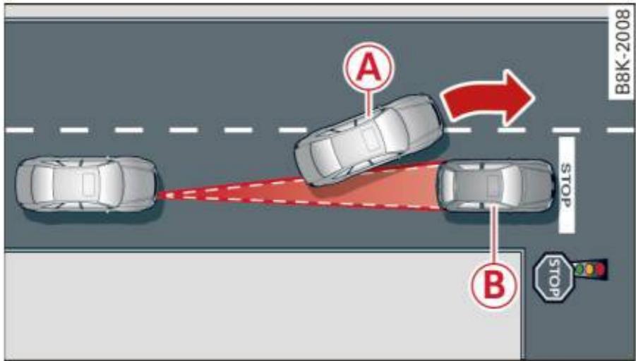 AUDI A6 C7 (2016) - Obstacles immobiles - 1