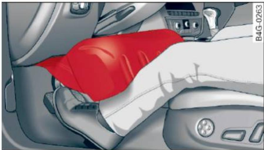 AUDI A6 C7 (2016) - Comment fonctionnement les coussins gonflables pour genoux - 1