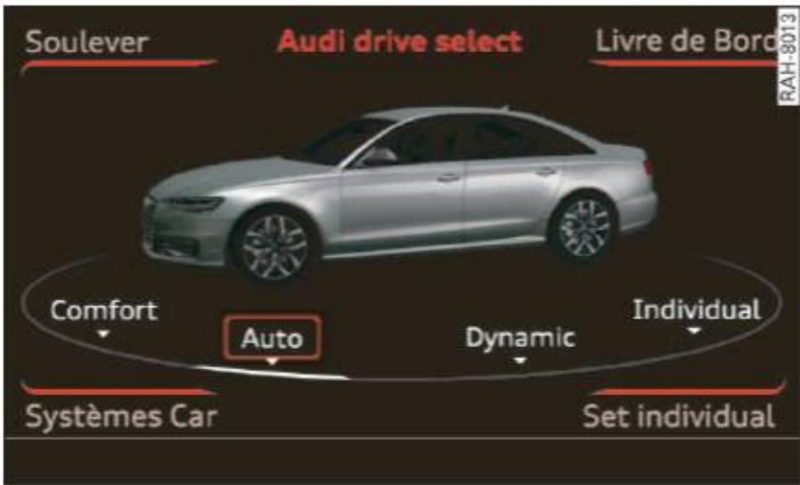 AUDI A6 C7 (2016) - Sélection du mode de conduite - 1
