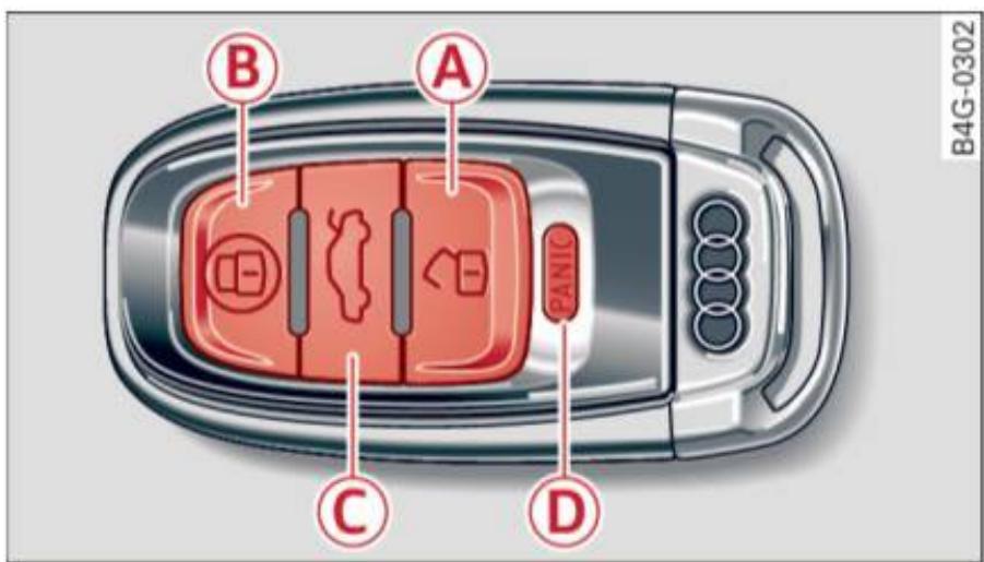 AUDI A6 C7 (2016) - Déverrouillage et verrouillage du vehicule avec la télécommande - 1