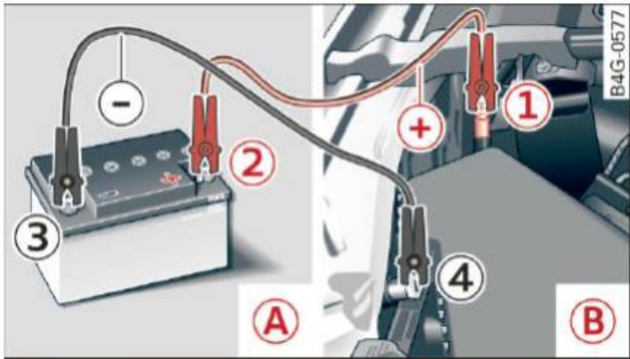 AUDI A6 C7 (2016) - Utilisation de cables volants - 2