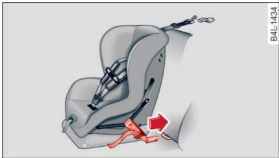 AUDI A6 C7 (2016) - Installation d'un dispositif de retenue pour enfant avec ancrages inférieurs LATCH - 1