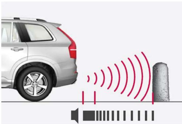 VOLVO XC40 Hybride (2024) - Vers l'arrière - 1