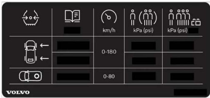 VOLVO XC40 Hybride (2024) - Position de l'autocollant de pression des pneumatiques - 1