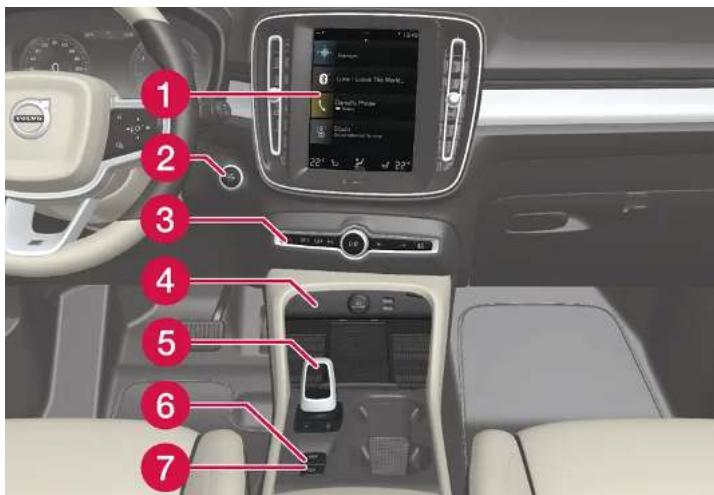 VOLVO XC40 Hybride (2024) - Console centrale et de tunnel - 1