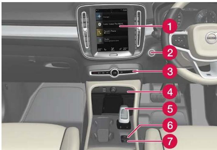 VOLVO XC40 Hybride (2024) - Console centrale et de tunnel - 1
