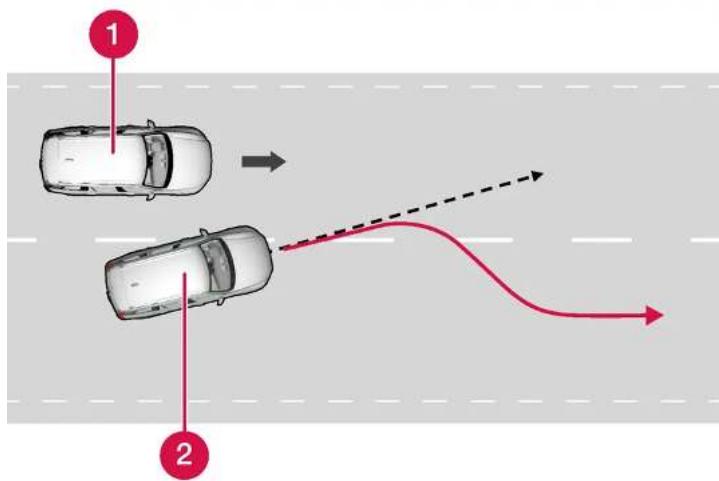 VOLVO XC40 Hybride (2024) - Correction de trajectoire en cas de risque de collision par l'arrière* - 1