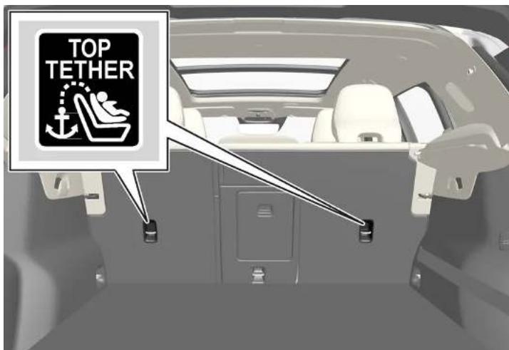 VOLVO XC40 Hybride (2024) - Emplacement des points de fixation - 1