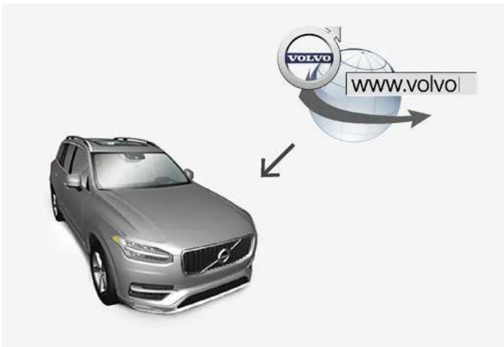 VOLVO XC40 Hybride (2024) - Mettre à jour les cartes depuis une voiture connectée à internet - 1