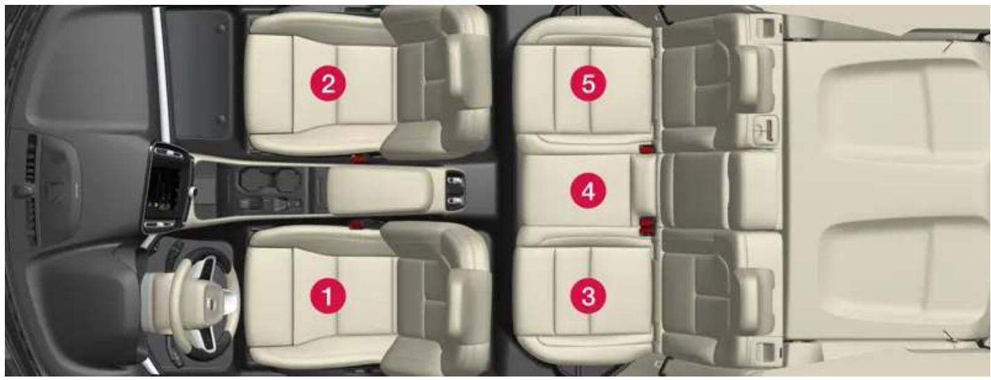 VOLVO XC40 Hybride (2024) - Tableau d'ensemble concernant le placement des sièges pour infant - 1