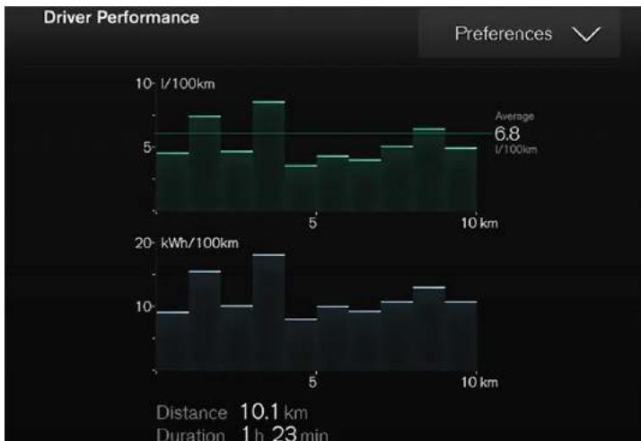 VOLVO XC40 Hybride (2024) - Afficher des statistiques concernant le trajet à l'écran central - 2
