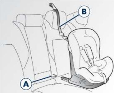Maserati Levante - Système de retenue universal Isofix pour enfants - 1
