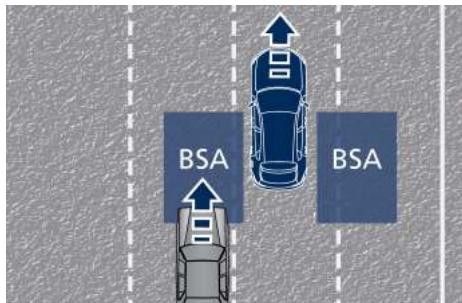 Maserati Levante - Fonctionnement du système d'alertissement d'angle mort (BSA) - 1