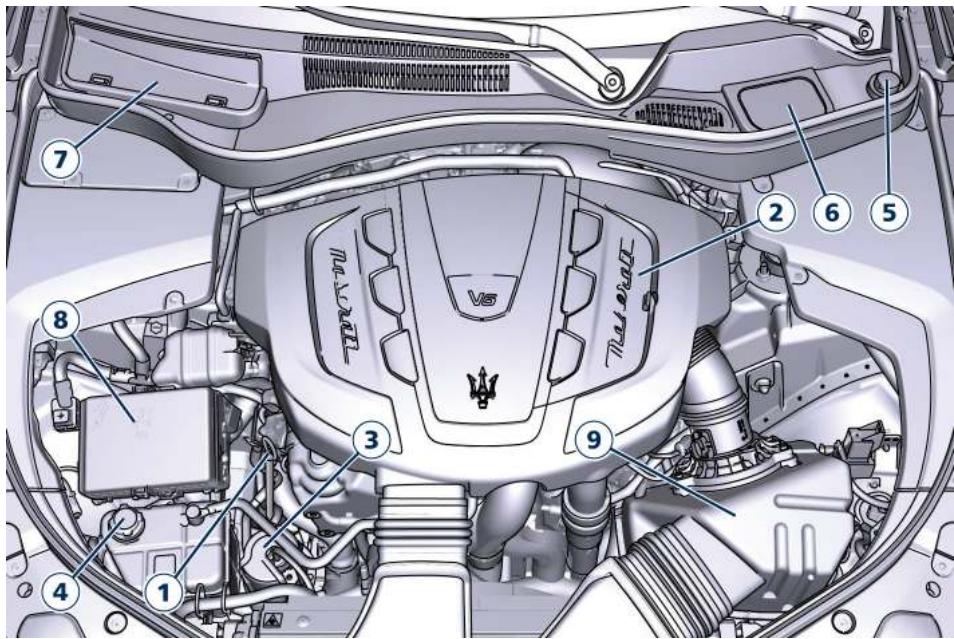 Maserati Levante - Contrôles de niveau - 1