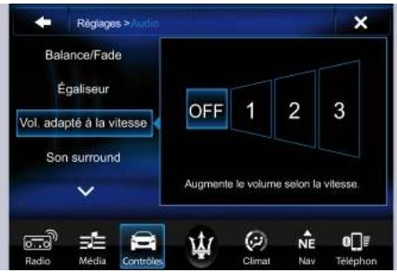 Maserati Levante - Volume adapté à la vitesse - 1