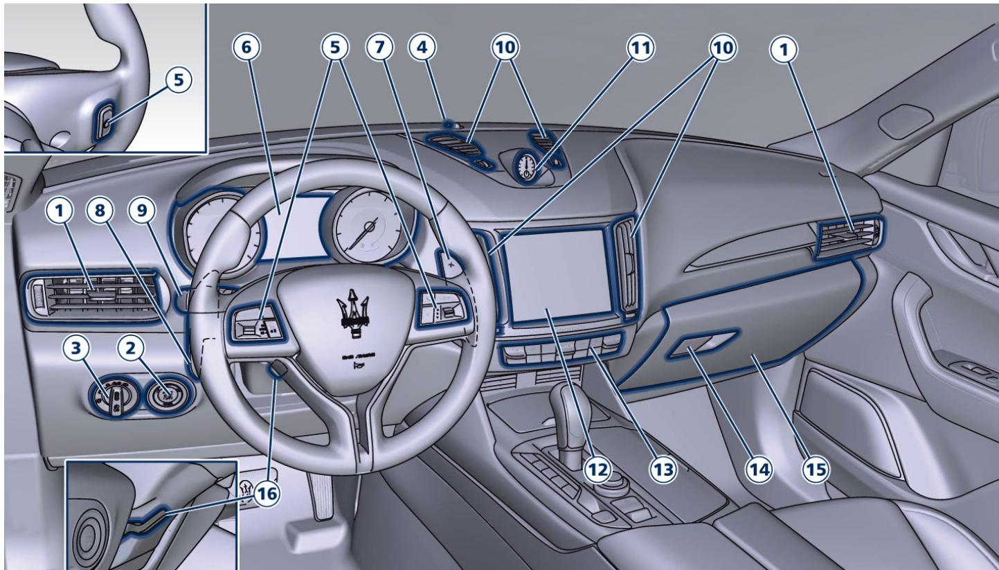 Maserati Levante - Composants intérieurs - 1