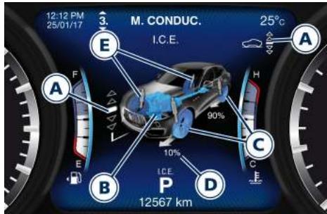 Maserati Levante - Surveillance des réglages sur l'écran - 2