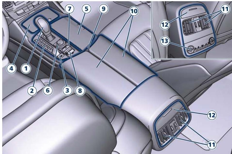 Maserati Levante - Composants de la console centrale - 1