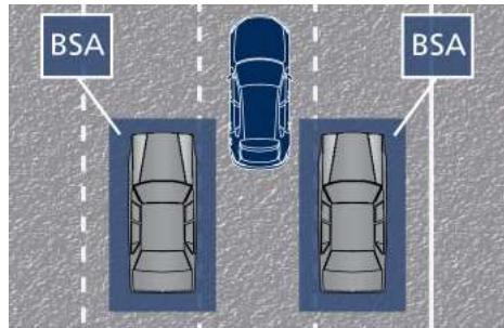 Maserati Levante - Fonctionnement du système d'alertissement d'angle mort (BSA) - 3