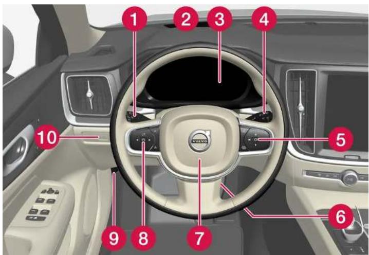 VOLVO V60 (2025) - Volant et tableau de bord - 1