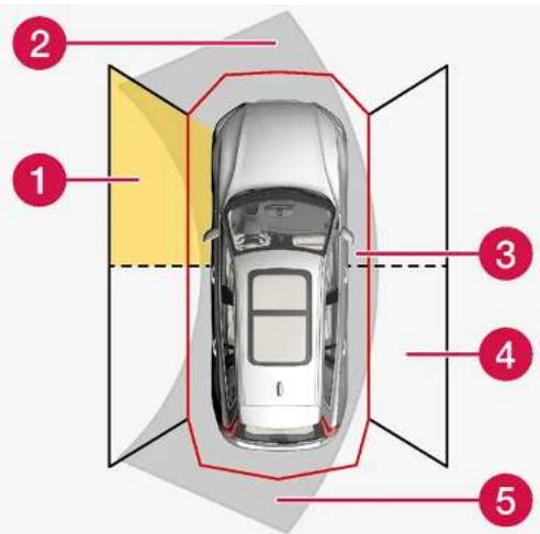 VOLVO V60 (2025) - Champs latéraux des capteurs - 1
