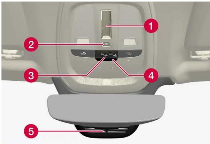 VOLVO V60 (2025) - Console au plafond - 1