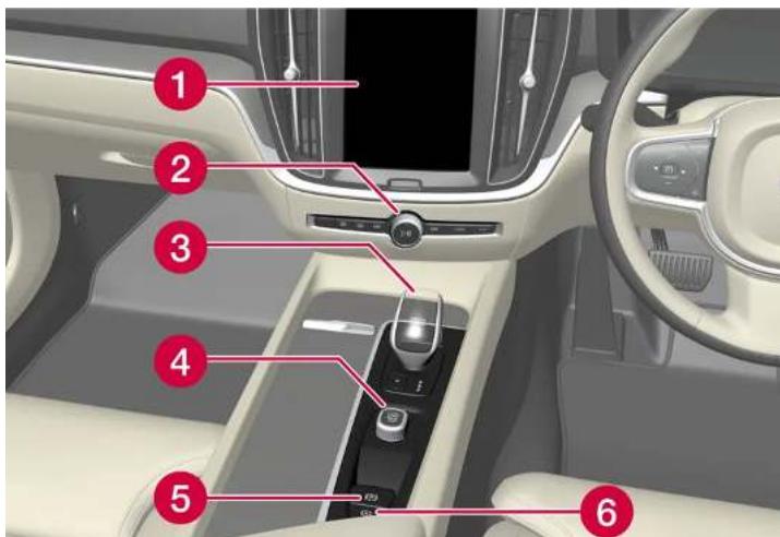VOLVO V60 (2025) - Console centrale et de tunnel - 1