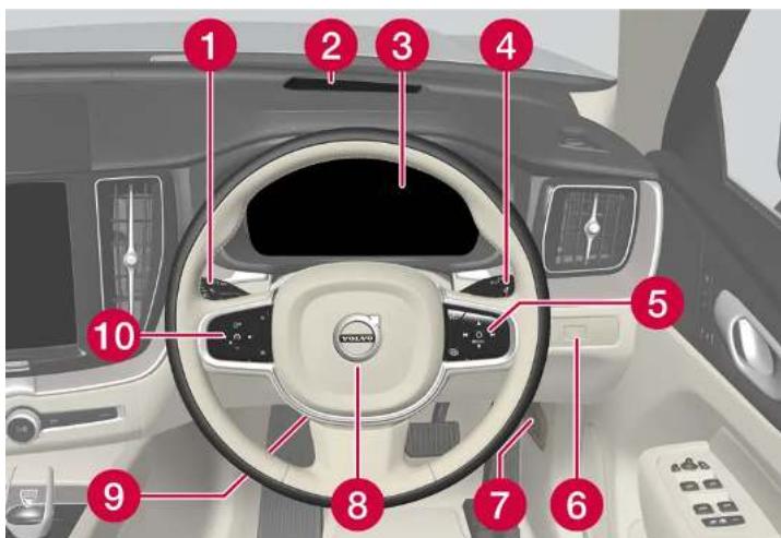 VOLVO V60 (2025) - Volant et tableau de bord - 1