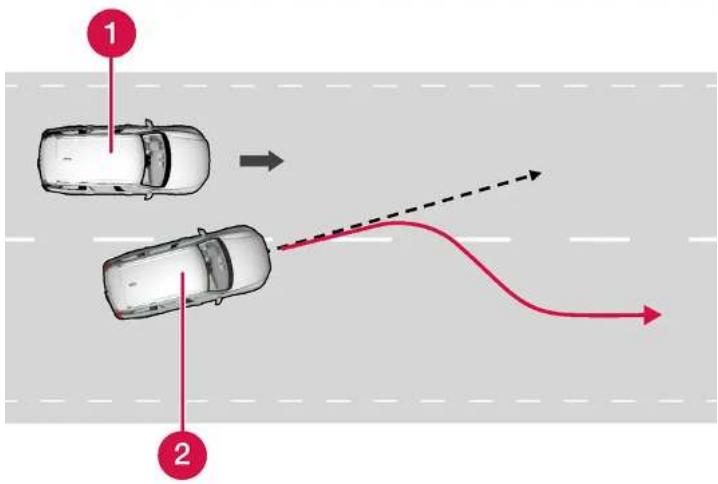 VOLVO V60 (2025) - Assistance en cas de risque de collision avec véhicule dans l'angle mort* - 1